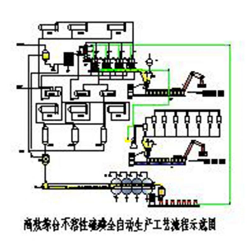 高效綜合不溶性硫磺全自動生產工藝流程示意圖